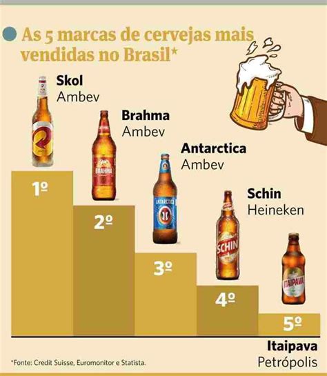 M Rmol Oblicuo Monta A Cervejas Mais Vendidas Mira Transfusi N Triturado