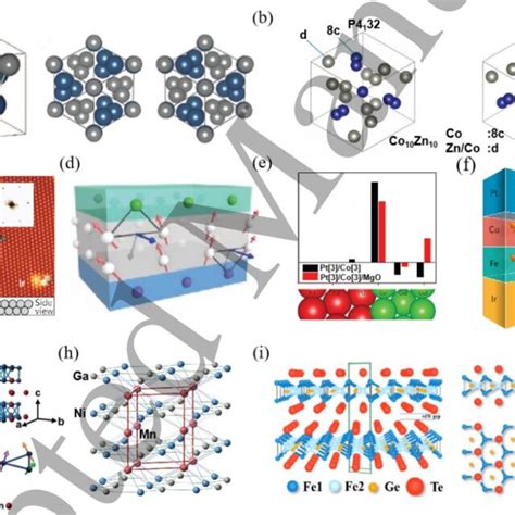 A Schematic Diagram Of The B Chiral Crystal Structure Of Mnsi Blue