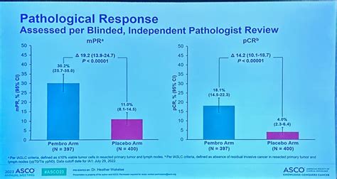 Stephen V Liu Md On Twitter Keynote Not Mature For Os But With