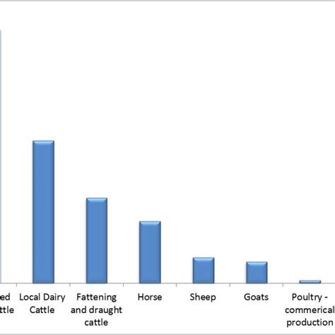 1. Map showing sub-counties of Kisumu county | Download Scientific Diagram