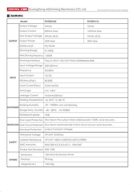 20W 12Vdc Triac CV Dimmable Driver PE702TV12