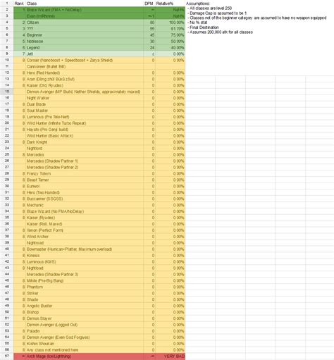 Maplestory Latest Dps Chart Ponasa