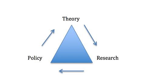 4 1 Importance Of Policy In Criminal Justice Sou Ccj230 Introduction To The American Criminal