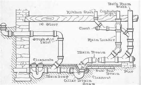 Diagram Of House Drain System