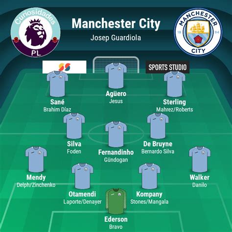 Qual O Elenco Principal Do Manchester City Leia Aqui Qual A