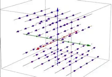 Esboce O Campo Vetorial F Desenhando O Diagrama Como Na Fi