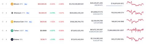 Solana Price Prediction 2021 Major Things To Know Before Investing