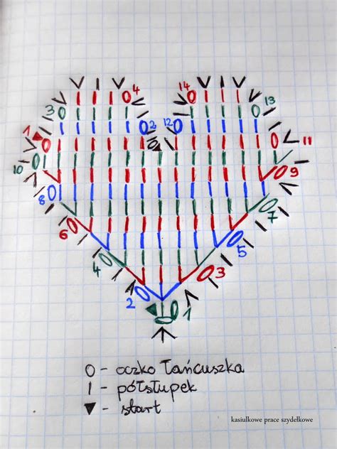 Czwartkowe porady kasiulkowe serduszko Kasiulkowe prace szydełkowe