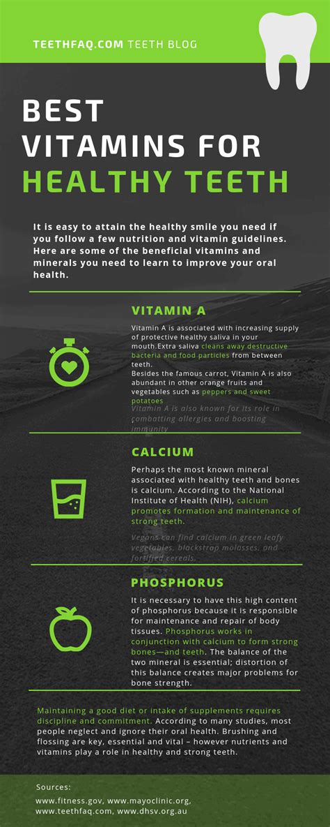 Vitamins For Teeth - Healthy Gums and Strong Enamel - Teeth FAQ Blog