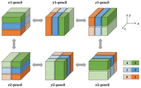 Illustration Of 2d Domain Decomposition Parallel Scheme Used In Paratc