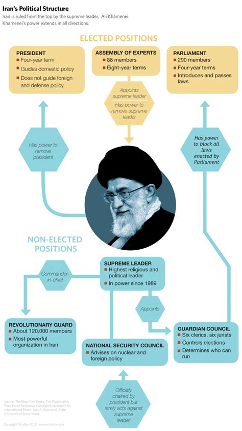 Finding A Path To A Post Revolutionary Iran