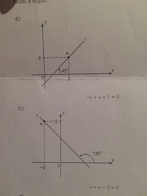 Determine A Equação Geral Das Retas R Representadas A Seguir Brainly