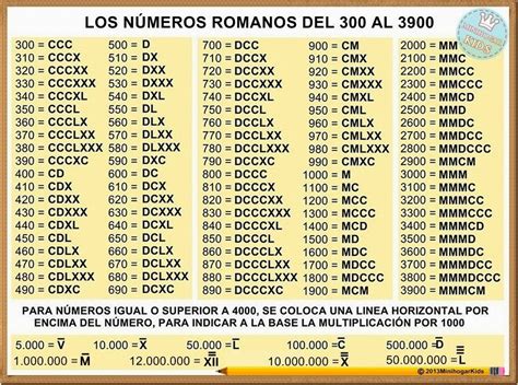 Números De 1 A 3000 Para Copiar