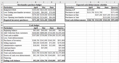 Solved Garden Sales Inc Sells Garden Supplies Management Is