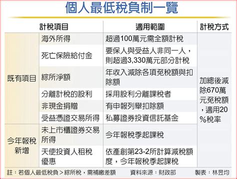 2022報稅專題系列3－買賣未上市櫃股票所得 報稅有學問 上市櫃 旺得富理財網