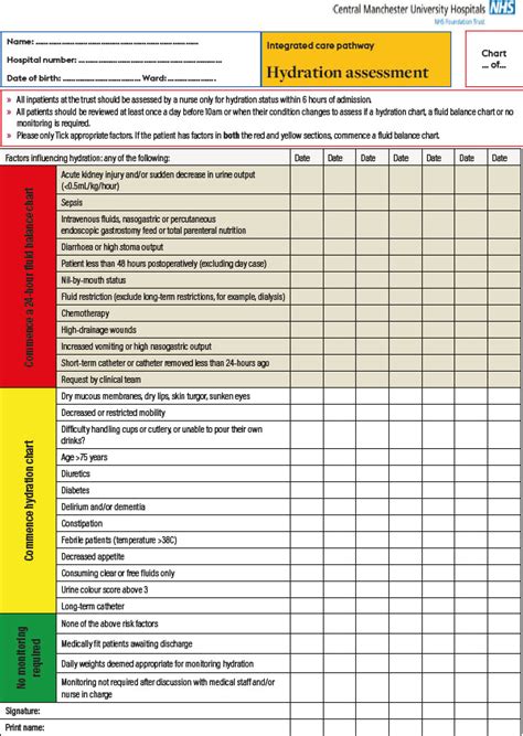 What Is A Fluid Balance Chart: A Visual Reference of Charts | Chart Master