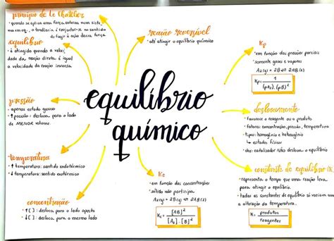 EquilÍbrio QuÍmico Equilíbrio Químico Mapa Mental Ensino De Química