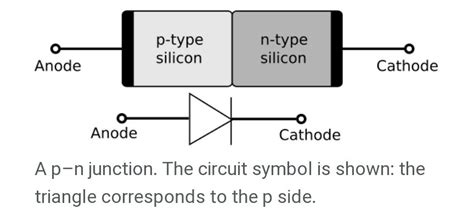 draw the symbol of semiconductor diode PN junction diode - Physics ...