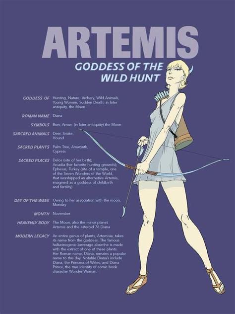 Cool Infographic On Greek Gods Artemis Goddess Greek Roman