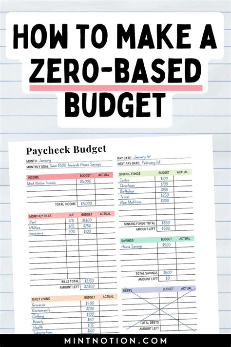 Zero Based Budgeting For Beginners Budget Planner Template Budget