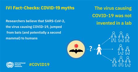 Ivi Fact Checks Covid Ivi