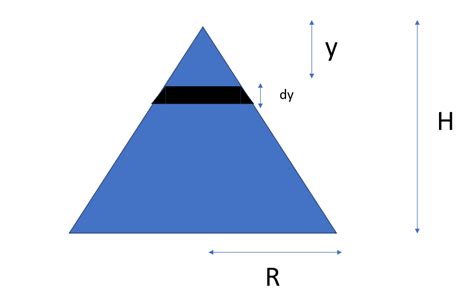 calculus - Computing the surface area of a sphere - Mathematics Stack ...