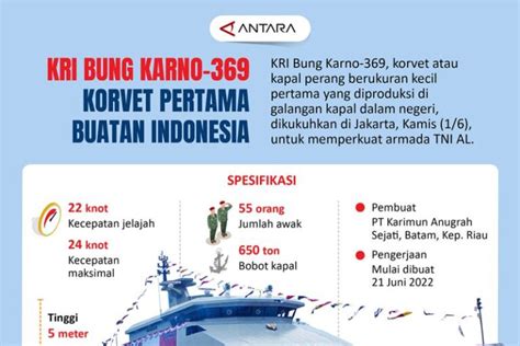 Kri Bung Karno Korvet Pertama Buatan Indonesia