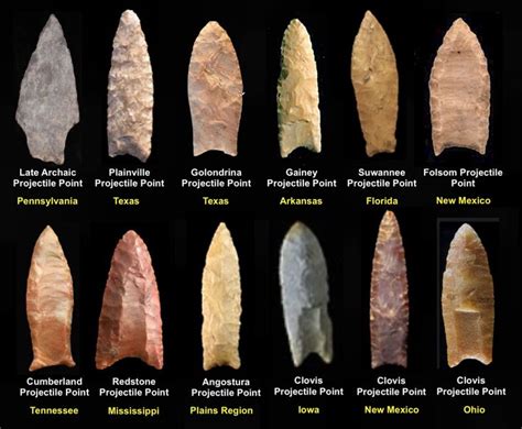 Pin by Alyssa Bower on arrowheads | Ancient artifacts prehistoric ...