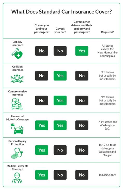 Tesla Insurance: Cost and Best Cheap Companies (2023)