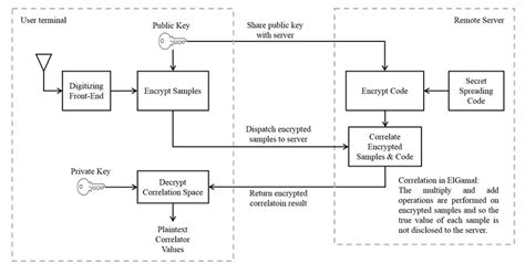 Online Banking System Block Diagram