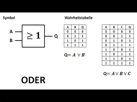 ODER Verknüpfung Digitaltechnik Wahrheitstabelle Symbol