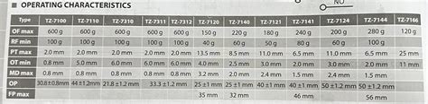 Tend Limit switch ลมตสวตซ รน TZ 7XXX Seires svselectric