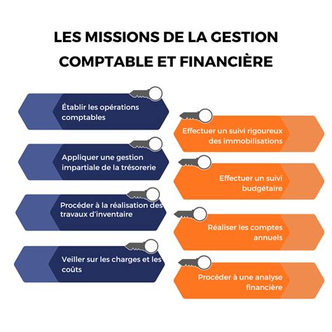 Gestion Comptable Et Financi Re R Gles Et Obligations Comptables