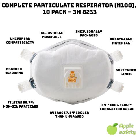 COMPLETE Particulate Respirator N100 10 Pack 3M 8233 AppleSafety