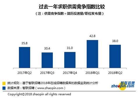 過了金三銀四找工作，工資翻一倍 每日頭條