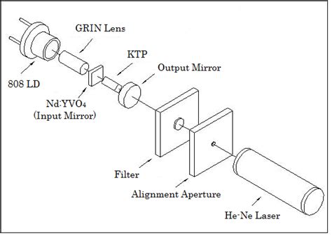 Physics Experiment LEOI 50 Diode Pumped Solid State Laser Demonstrator