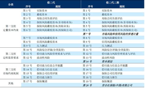 特别评论 偿二代二期对保险行业的影响分析监管核心资本风险