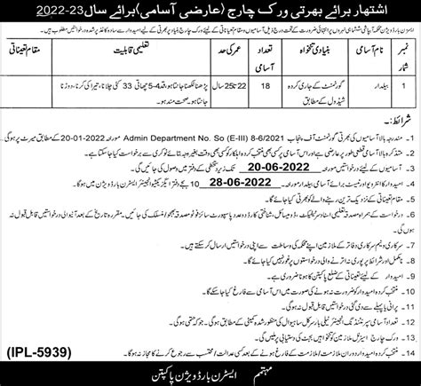 Beldar Jobs At Irrigation Department Job Advertisement Pakistan