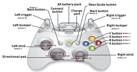 Xbox Controller Diagram Button Names Xbox Controller Buttons