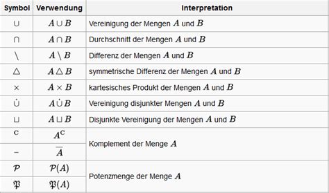 Tbwl Konzepte Mathematische Symbole