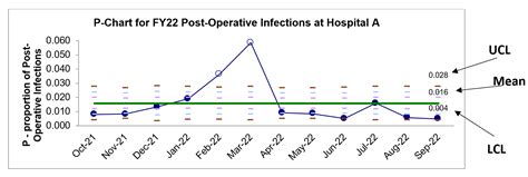 What Are P Charts Portal Posgradount Edu Pe