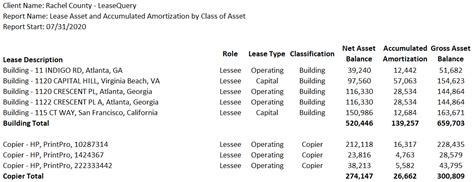 GASB 87 Disclosure Requirements For Lessees Explained With Examples