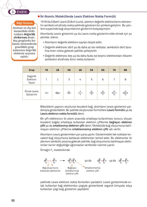 Fen Lisesi Kimya 12 Karbon Kimyasına Giriş