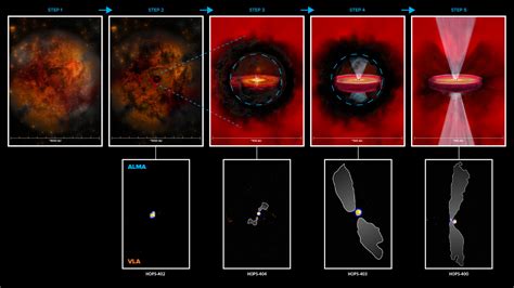 Astronomers Observe Hundreds Of Protoplanetary Disks In Orion Molecular Clouds Sci News