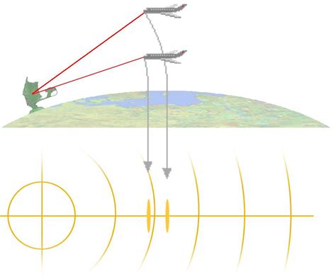 slant range radartutorial