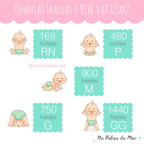 Quantas Fraldas O Beb Vai Usar