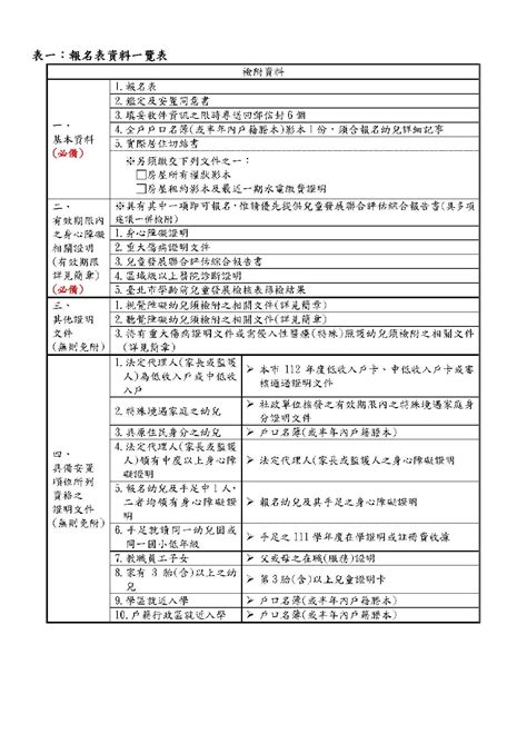 教育局新聞稿1111226 112年1月3日起受理報名臺北市112學年度身心障礙幼兒入園鑑定及安置 好視新聞網