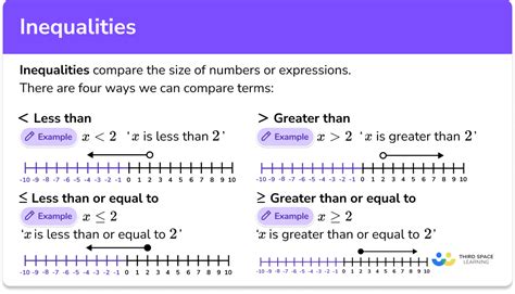 Inequalities Gcse Maths Steps Examples And Worksheet