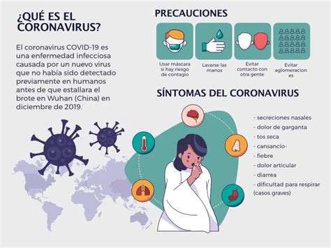 Coronavirus Covid 19