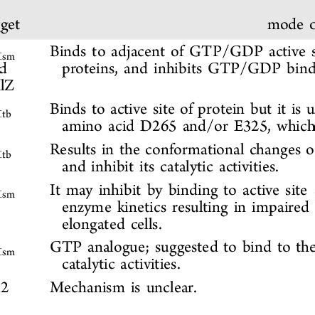 Compounds That Inhibit A Bacterial Stringent Response In Mycobacteria